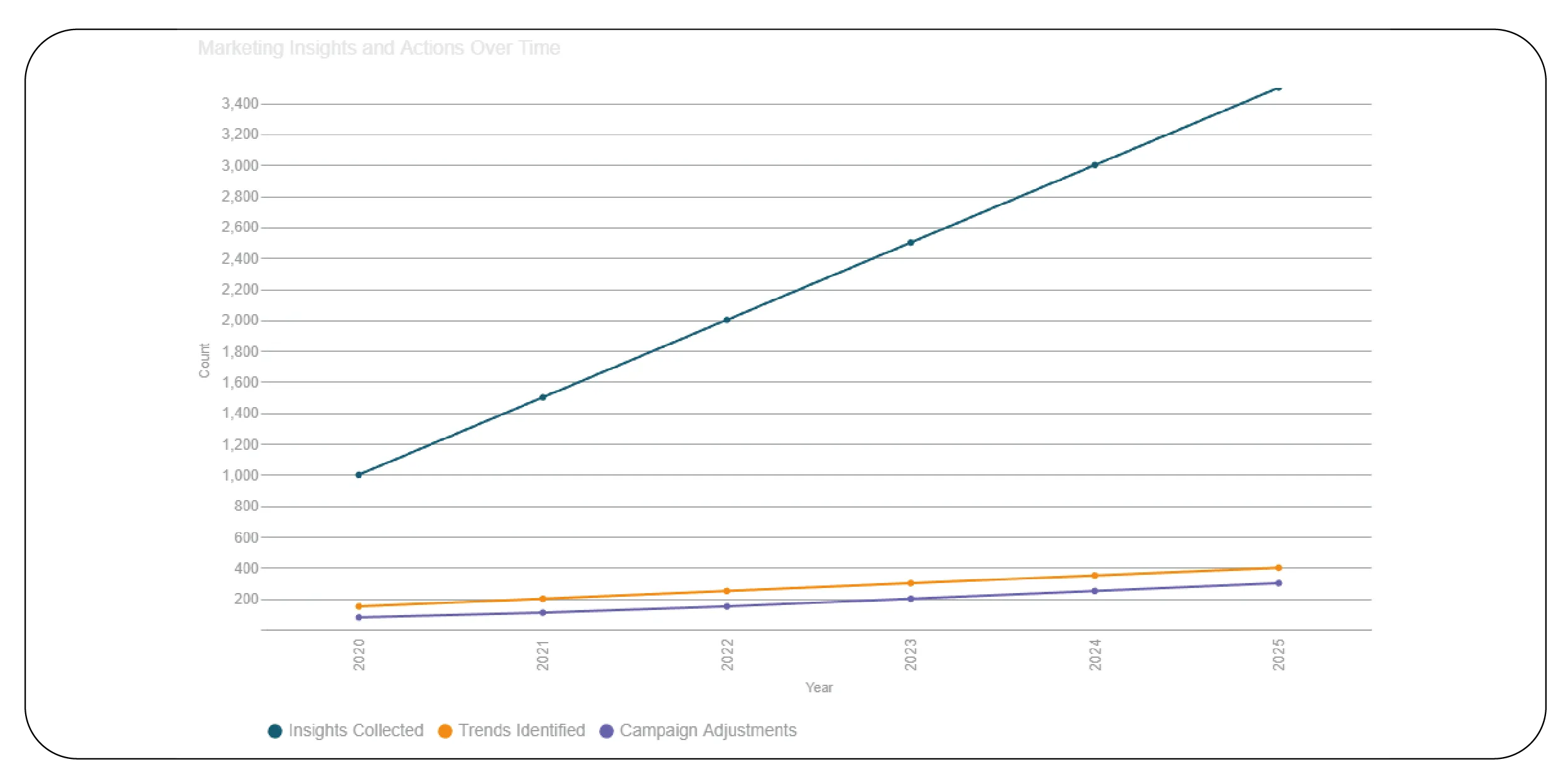 Real-Time Market Research
